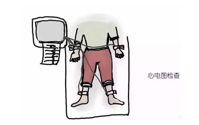 呼和浩特敖汉旗做人流需要做哪些检查？