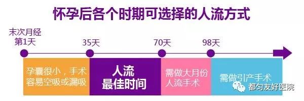 呼和浩特宁城县怀孕3个月能做人流吗
