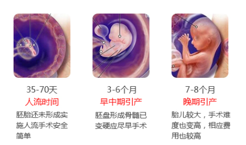 呼和浩特翁牛特旗怀孕3-7个月还可以做人流手术吗